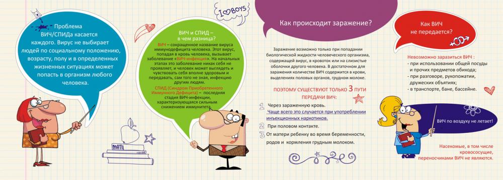 Профилактика СПИДа:  буклеты, памятки, листовки