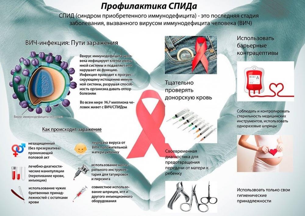 Профилактика СПИДа:  буклеты, памятки, листовки